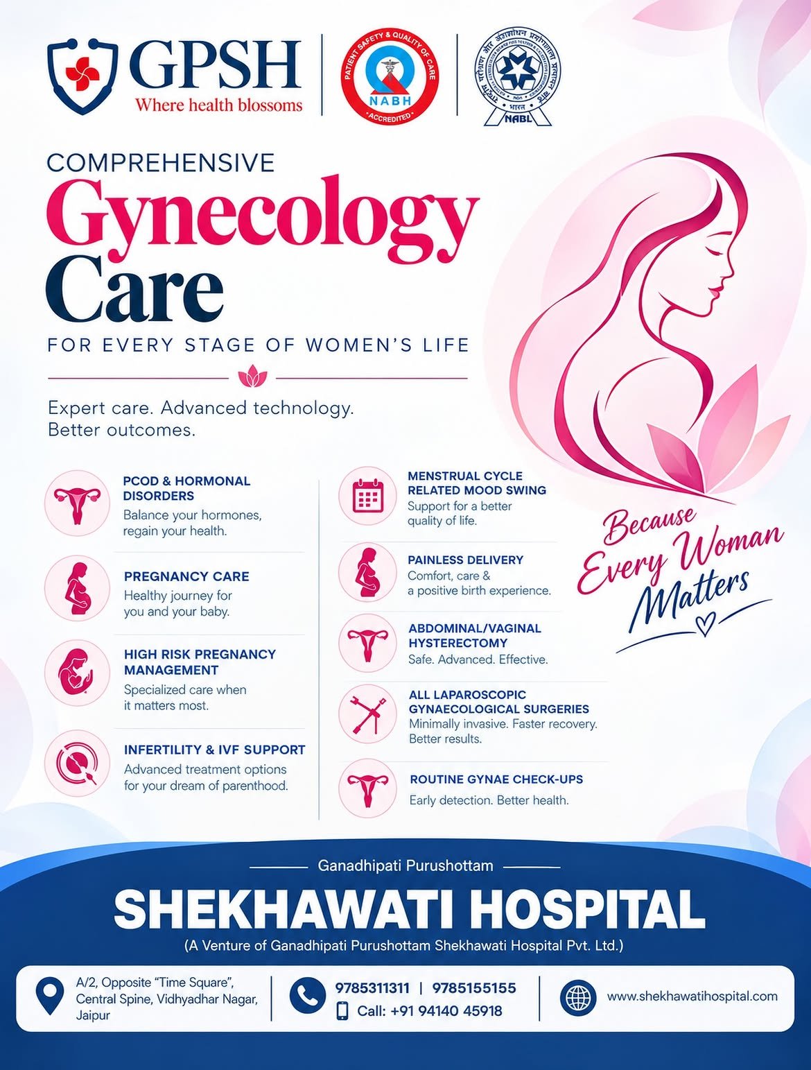 Gynaecology Care at Shekhawati Hospital