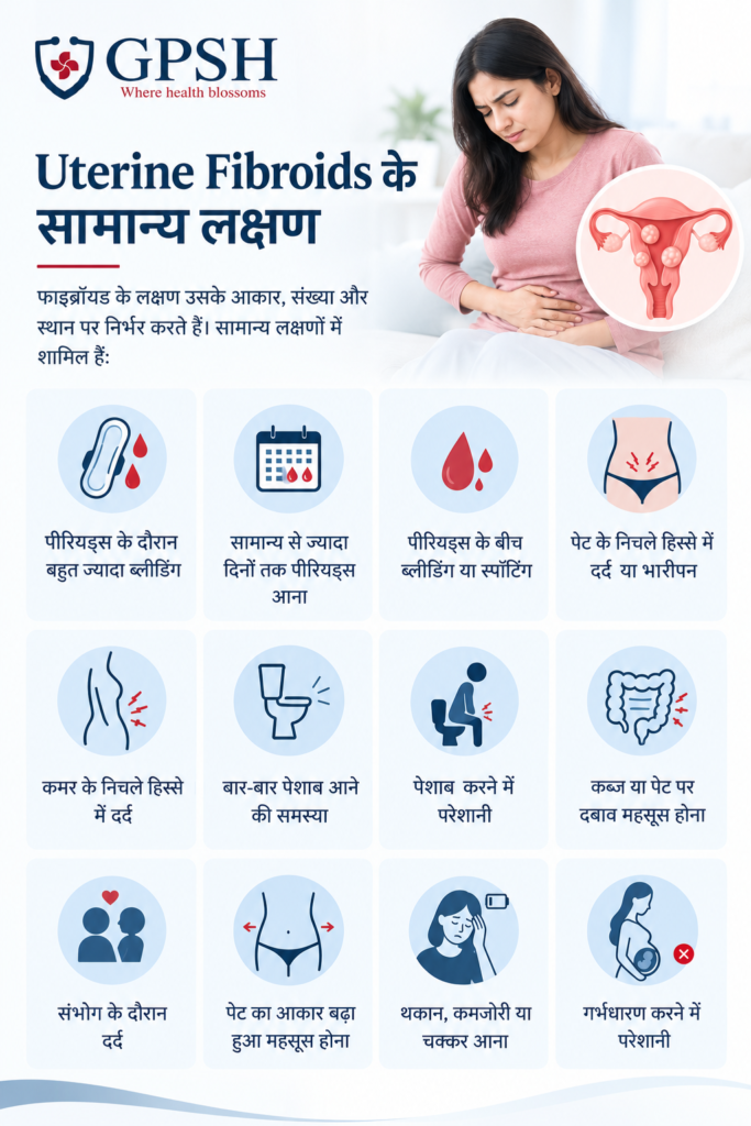 Uterine Fibroids