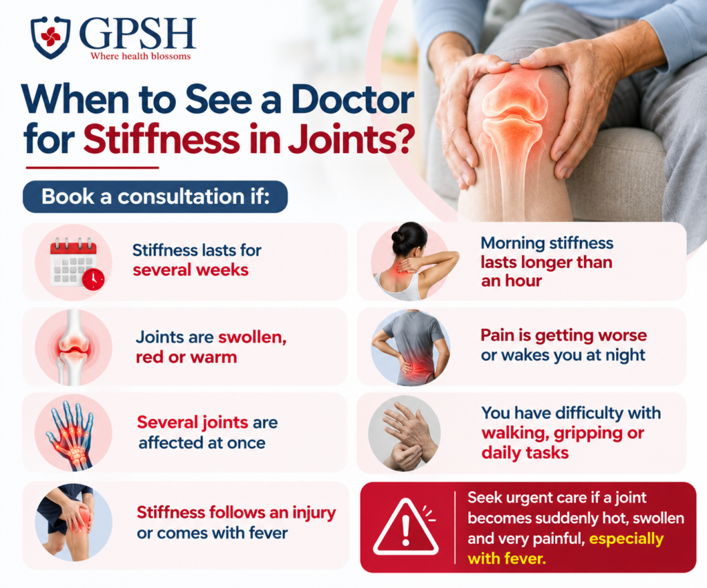 Stiffness in Joints